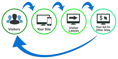 Omni-Local-Retargeting